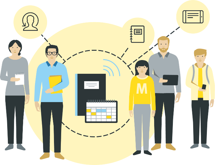 Vernetzung im Schulwesen über EduPage: Lehrpersonal, Eltern und Schüler halten Notizblöcke, Klassenbuch, Tablet und Handy. In der Mitte ein gelber Kreis mit Symbol für digitales Klassenbuch und Stundenplan. Linien führen zu weiteren Symbolen die die Funktionen digitales Klassenbuch, Vertretungsplan und E-Learning abbilden.